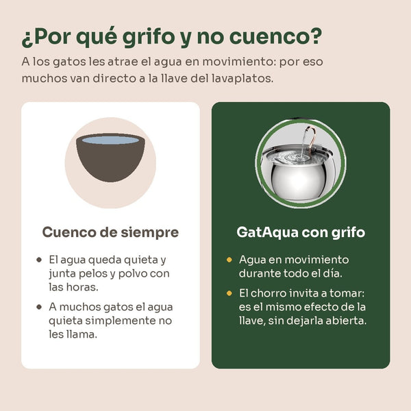 Agua quieta que se ignora versus agua en movimiento que invita a tomar